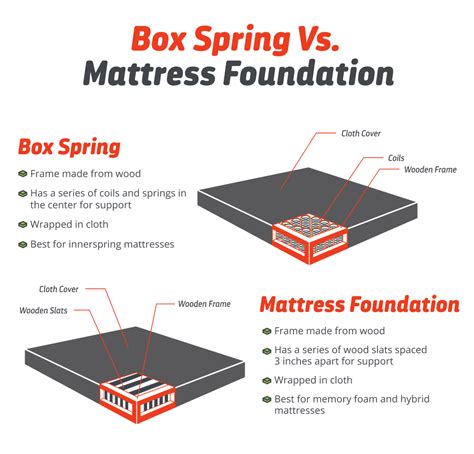 are wood or steel box springs better|slatted base vs mattress.